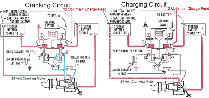 The Executive Motor Home Wiring Diagram Starter from www.texasindustrialelectric.com